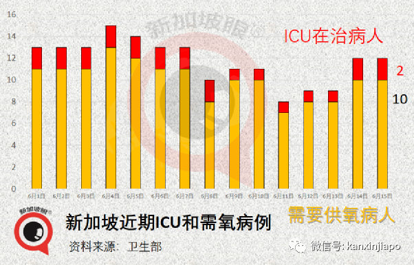 新增24 | 新加坡可以購買冠病自測棒了；多名攤販幼教確診