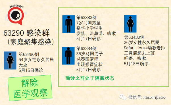 新增24 | 新加坡可以購買冠病自測棒了；多名攤販幼教確診