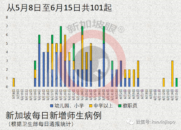 新增24 | 新加坡可以購買冠病自測棒了；多名攤販幼教確診