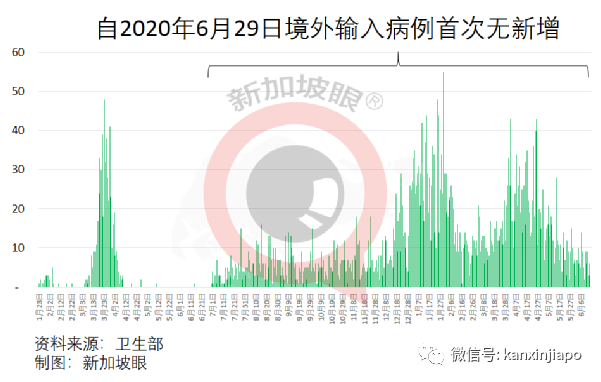 新增24 | 新加坡可以購買冠病自測棒了；多名攤販幼教確診