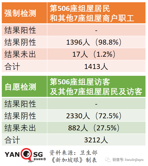 今增14 | 揭秘！引爆新加坡近期疫情的原來是這幾個病例