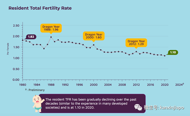 開放生第三胎！看看新加坡實施34年已砸了多少錢……
