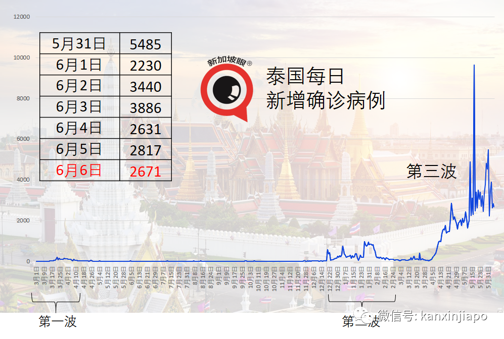 打完疫苗免隔離！泰國普吉島7月向外國遊客開放