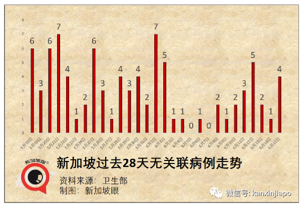 新增24 | 新加坡可以購買冠病自測棒了；多名攤販幼教確診