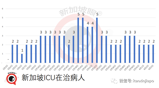 新加坡暫停廣東旅客入境；組屋區爆發13人感染群