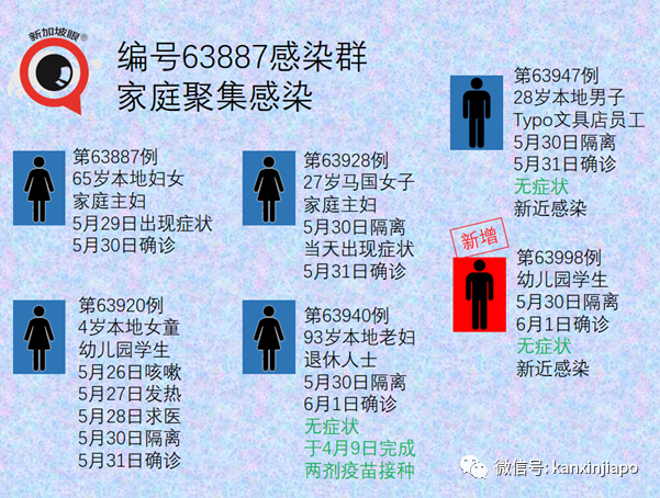 新加坡暫停廣東旅客入境；組屋區爆發13人感染群