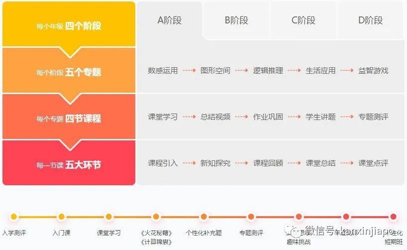 新加坡未安排接種疫苗的12歲以下兒童，他們的家長都這麽做！