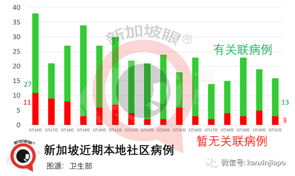 社區15 | 新加坡兩座組屋無人確診，卻在汙水中發現病毒碎片