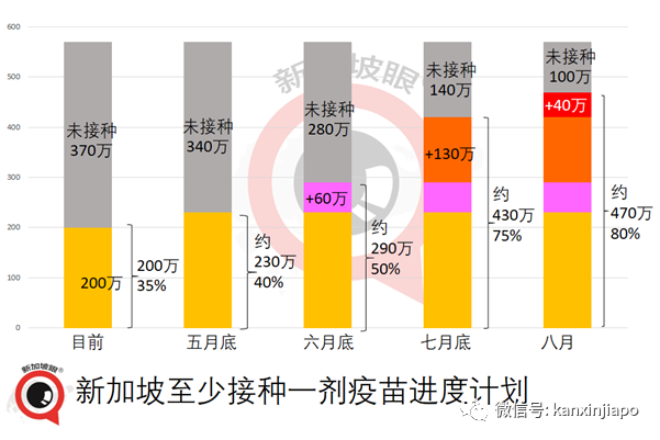 社區15 | 新加坡兩座組屋無人確診，卻在汙水中發現病毒碎片