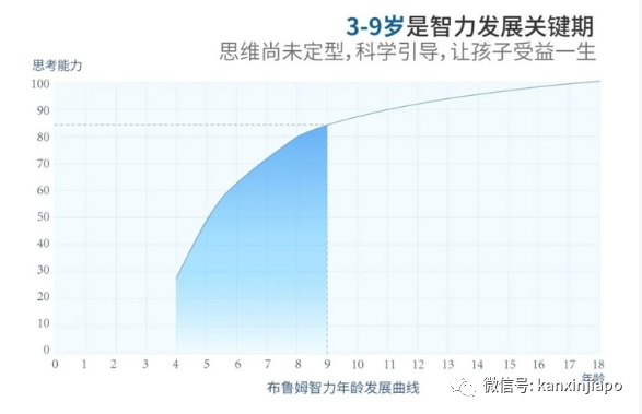 新加坡未安排接種疫苗的12歲以下兒童，他們的家長都這麽做！