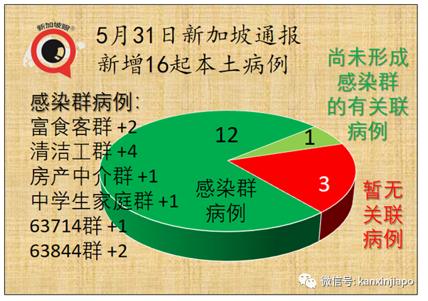 社區15 | 新加坡兩座組屋無人確診，卻在汙水中發現病毒碎片