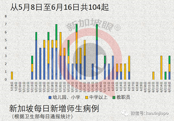 社區20 ！新加坡24家診所可打科興，下周一解封計劃或有變