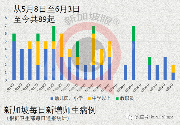 新加坡暫停廣東旅客入境；組屋區爆發13人感染群