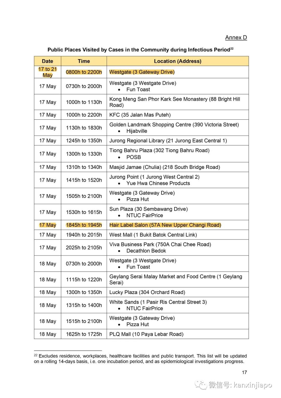 社區15 | 新加坡兩座組屋無人確診，卻在汙水中發現病毒碎片