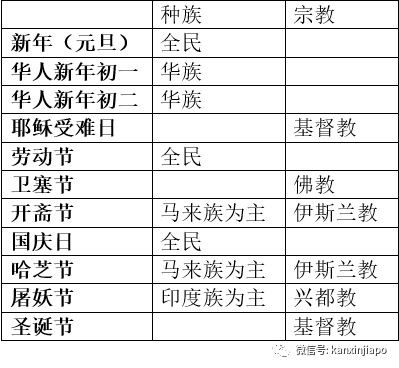 印族男子家中進行宗教儀式，華族鄰居門口“幫忙”敲鑼打鼓