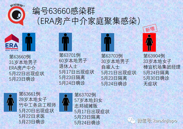 社區15 | 新加坡兩座組屋無人確診，卻在汙水中發現病毒碎片