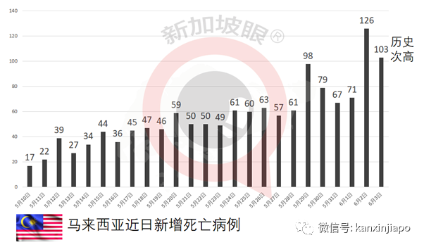 中國國藥疫苗來了？馬國藥品監管局說……