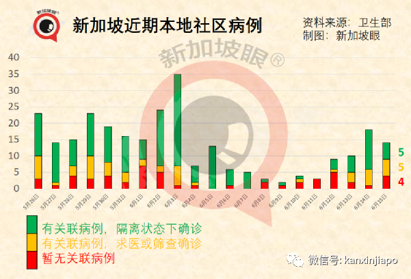 新增24 | 新加坡可以購買冠病自測棒了；多名攤販幼教確診