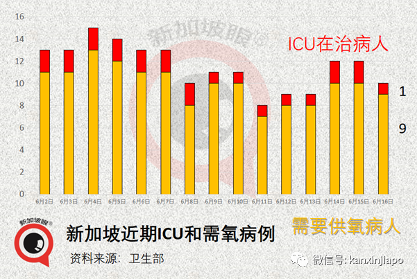 社區20 ！新加坡24家診所可打科興，下周一解封計劃或有變