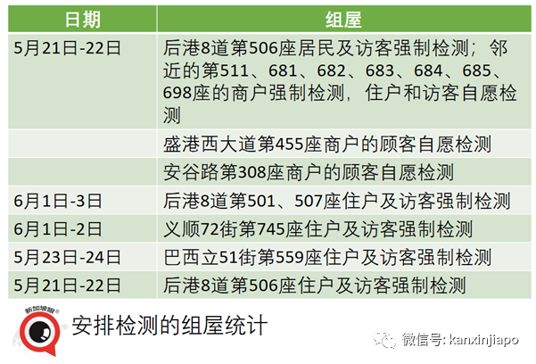 新加坡暫停廣東旅客入境；組屋區爆發13人感染群