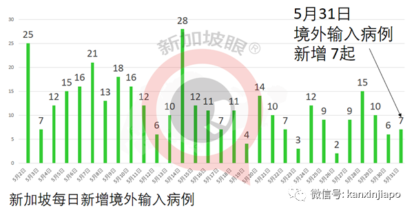 社區15 | 新加坡兩座組屋無人確診，卻在汙水中發現病毒碎片