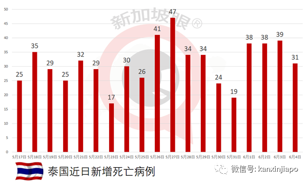 中國國藥疫苗來了？馬國藥品監管局說……