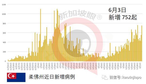 中國國藥疫苗來了？馬國藥品監管局說……