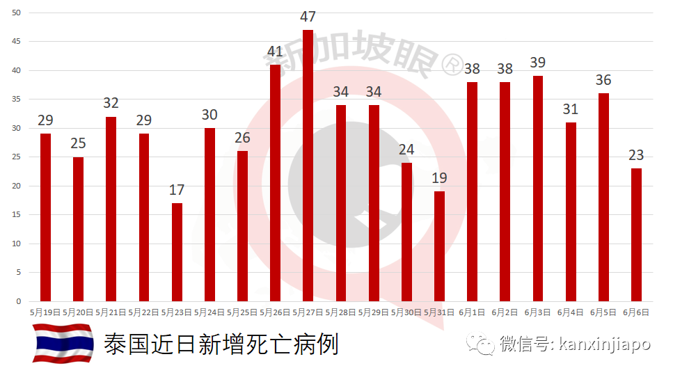 打完疫苗免隔離！泰國普吉島7月向外國遊客開放