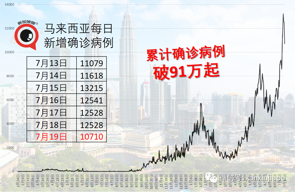 醫療系統瀕臨癱瘓 | 印尼114名醫生感染死亡爲曆史新高