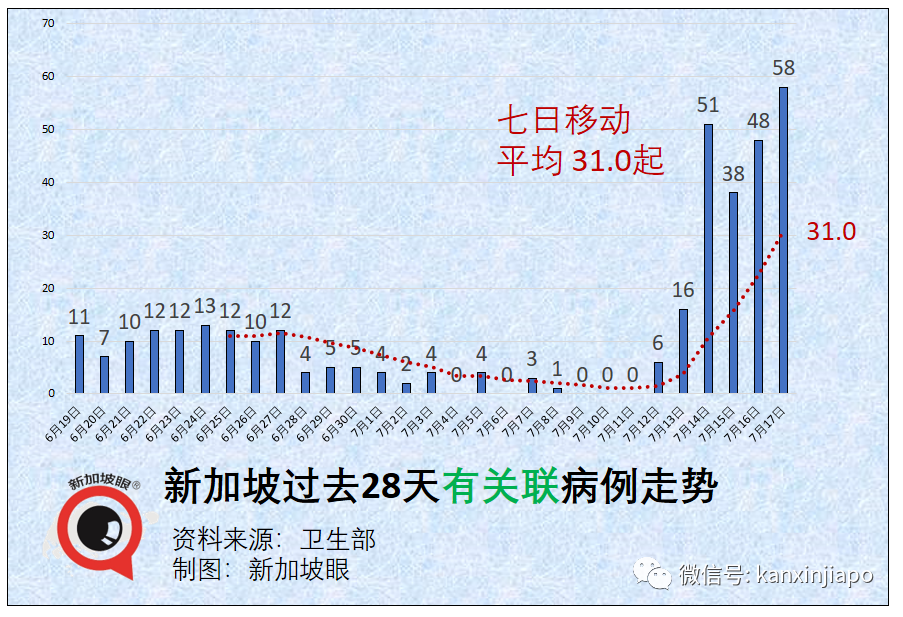 今增92，社區連續兩天破新高 | 漁港感染群蔓延多個巴刹，全島巴刹、小販中心攤販接受強制檢測！