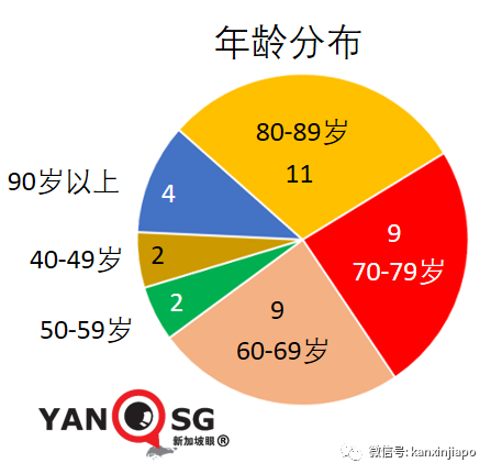 今增125 | 新加坡第37人冠病病逝；5校7學生確診創曆史新高，後續關注有無校內感染