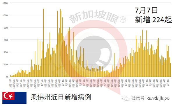 東南亞各國疫情全面反撲，馬國男子接種疫苗被“打空針”