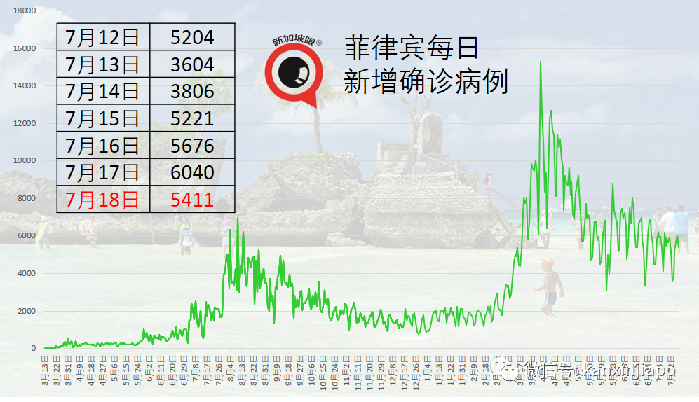 醫療系統瀕臨癱瘓 | 印尼114名醫生感染死亡爲曆史新高