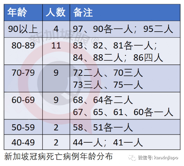 今增125 | 新加坡第37人冠病病逝；5校7學生確診創曆史新高，後續關注有無校內感染