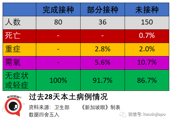 今增12 | 新加坡官宣一大波解封措施，國際旅遊和客工入境即將恢複