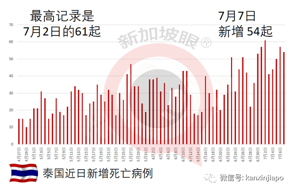 印尼疫情持續惡化！與新加坡、中國聯系援助事宜