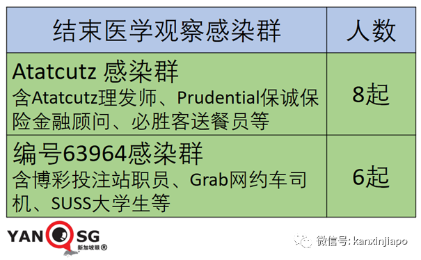 今增12 | 新加坡官宣一大波解封措施，國際旅遊和客工入境即將恢複