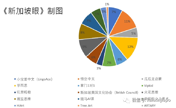 揭秘！從爆發期進入生死轉折點，這些中國品牌集體出海新加坡