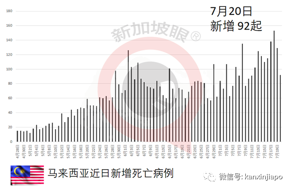 馬來西亞衛生總監：科興與輝瑞疫苗效果差別不大