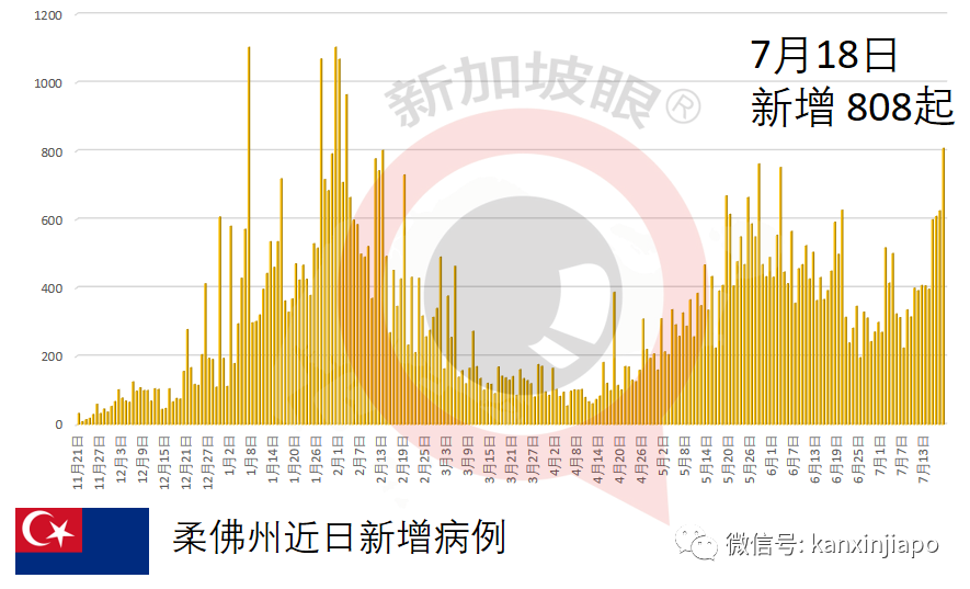 醫療系統瀕臨癱瘓 | 印尼114名醫生感染死亡爲曆史新高