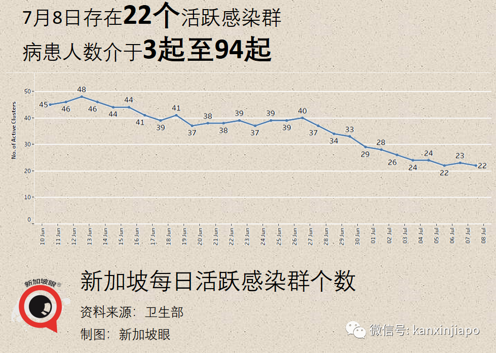 今增10 | 新加坡這群人或可優先出國旅行；當局研究施打第三針疫苗