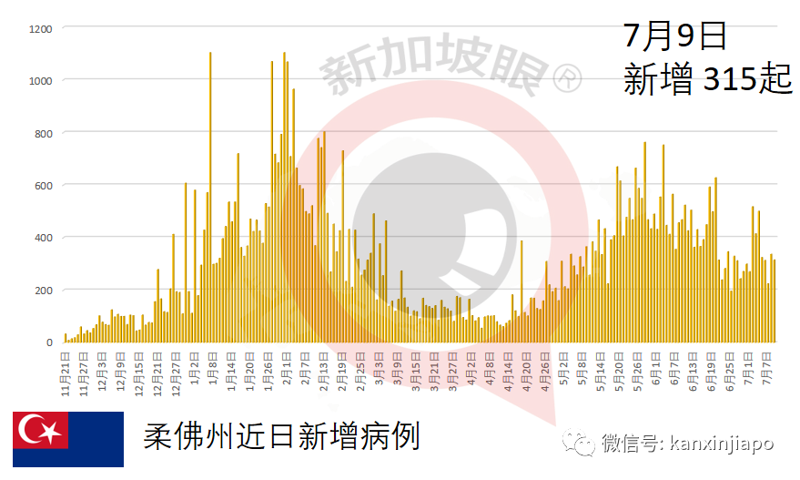 東南亞多國告急！新增確診、新增死亡多日破新高