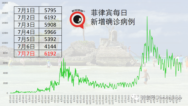 東南亞各國疫情全面反撲，馬國男子接種疫苗被“打空針”