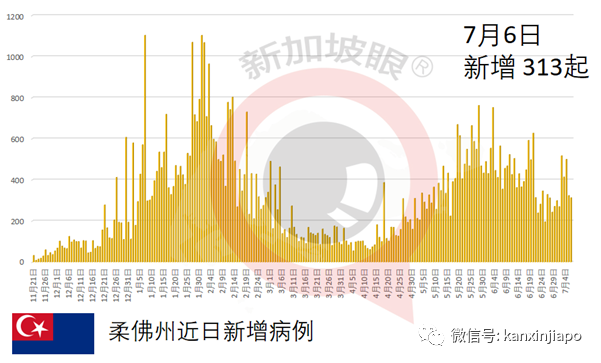 印尼疫情持續惡化！與新加坡、中國聯系援助事宜