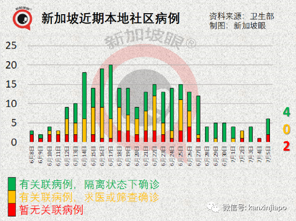 新增10 | 新加坡超两位数人群施打疫苗后患心脏疾病，16岁少年心脏骤停