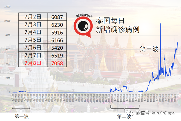 東南亞各國疫情全面反撲，馬國男子接種疫苗被“打空針”