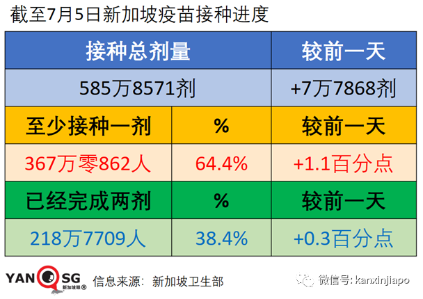 今增12 | 新加坡官宣一大波解封措施，國際旅遊和客工入境即將恢複