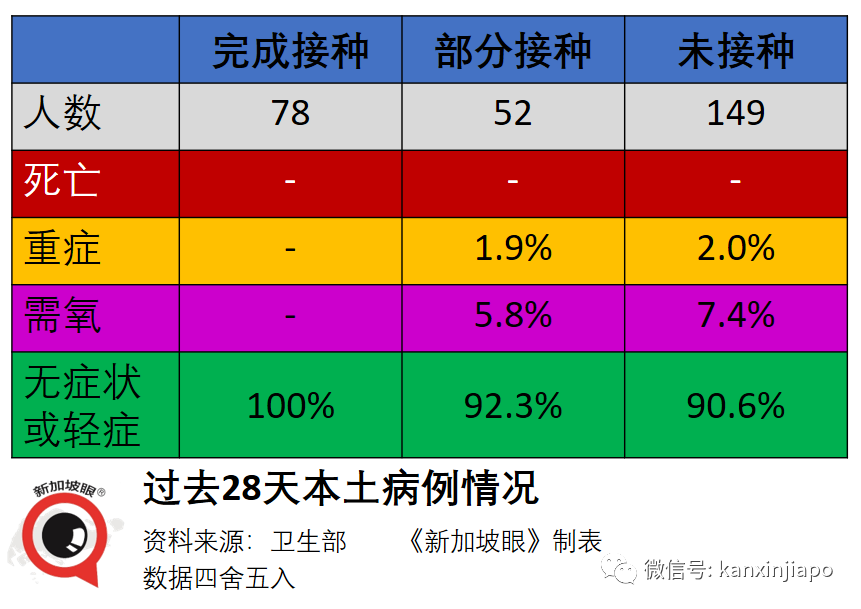 今增48 | 暴增87人確診，KTV可能形成超級感染群！20位夜店小姐牽連被抓