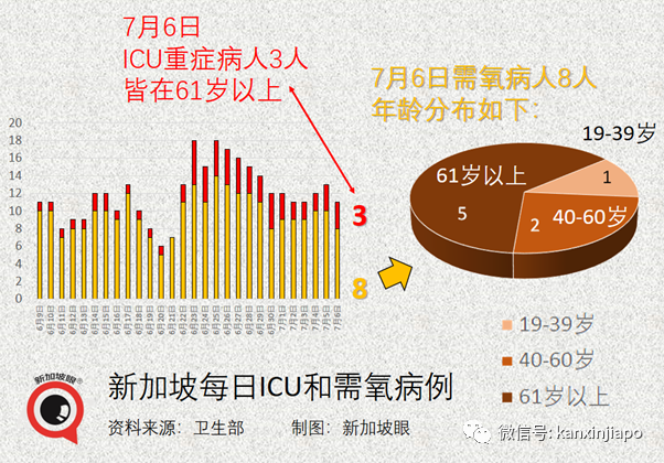 今增12 | 新加坡官宣一大波解封措施，國際旅遊和客工入境即將恢複