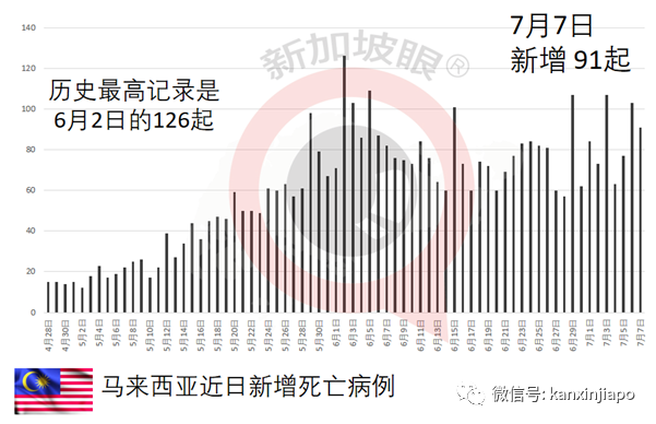 東南亞各國疫情全面反撲，馬國男子接種疫苗被“打空針”